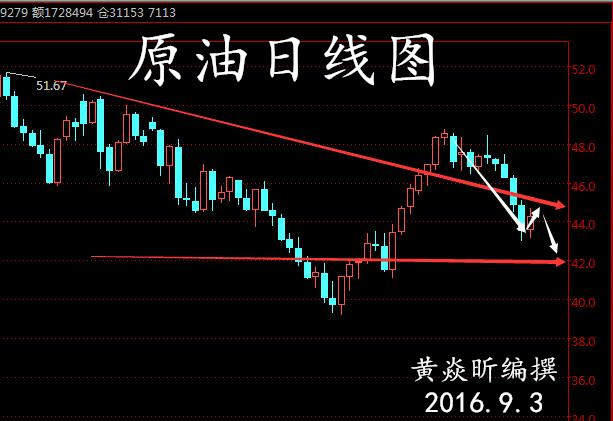 黄焱昕：9.4原油沥青下周行情预测走势分析多空单被套怎么办