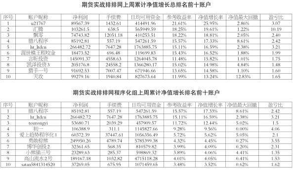 黑色系分化严重 有色板块集体发力