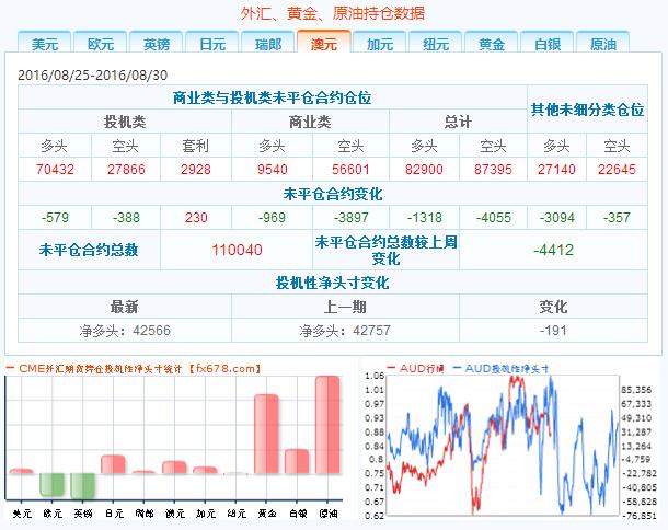 薇信daz028原油价格周五意外收涨，结束五连阴。技术面日线上看，均线空头排列运行，KDJ勾头向上，MACD双线向下延伸，绿色动能增强，4小时图上看，短期均线交金叉上扬，运行于k线下方形成支撑。油价运行于布林带中轨下方，受到布林带中轨44.7美元一线压制。MACD双线位于0轴下方金叉上扬，红色动能增强。综合来看，维持继续震荡下行的可能性很大，所以在操作上建议反弹做空为主。