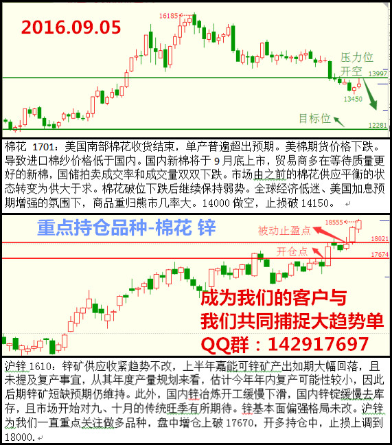 [团队推荐]更多操作建议