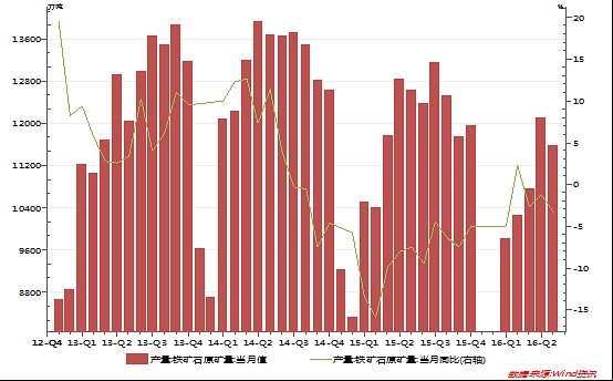 铁矿石期价：需求不振下压 供给侧改革力挺