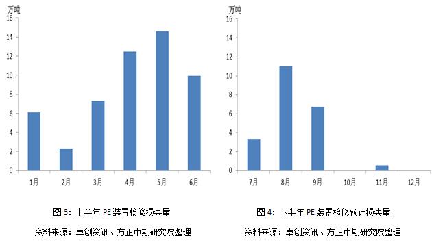 铁矿石：期价上下两难