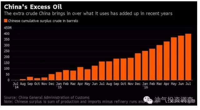 地炼原油进口大溃退！ 