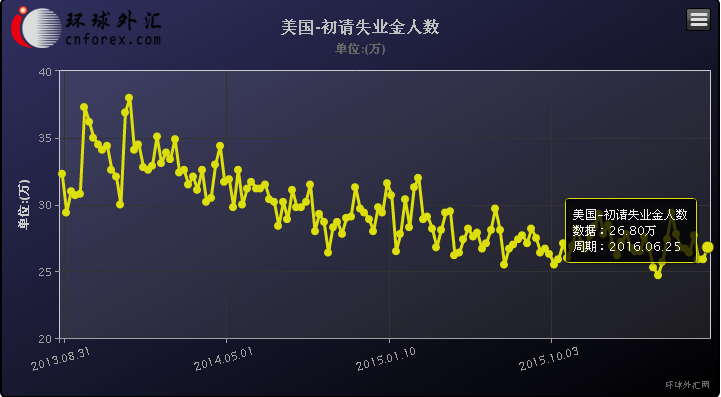 (加拿大gdp月率走势图)